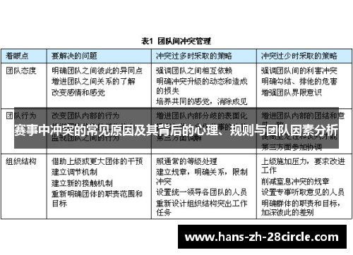 赛事中冲突的常见原因及其背后的心理、规则与团队因素分析 赛事中冲突的常见原因及其背后的心理、规则与团队因素分析