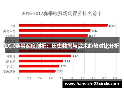 欧冠赛事深度剖析:历史数据与战术趋势对比分析 欧冠赛事深度剖析:历史数据与战术趋势对比分析