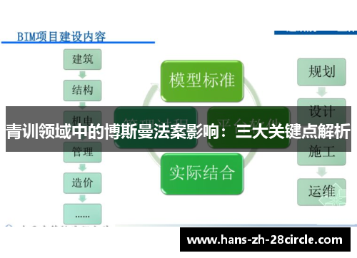 青训领域中的博斯曼法案影响：三大关键点解析